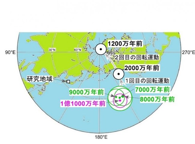 西南日本の白亜紀（1億1000万年前）以降の古地磁気極移動曲線