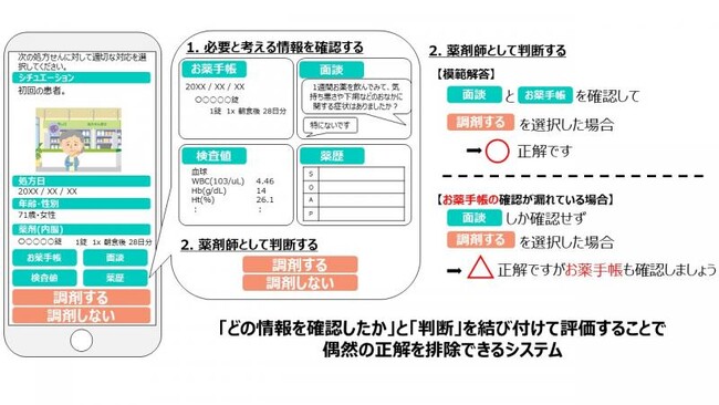 「KimBen pharma」の概要