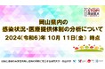 【岡山大学】岡山県内の感染状況・医療提供体制の分析について(2024年10月11日現在)