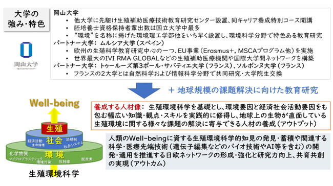 本事業での取り組み概要