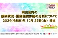 【岡山大学】岡山県内の感染状況・医療提供体制の分析について(2024年10月25日現在)