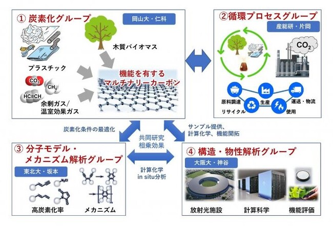 本研究の全体像