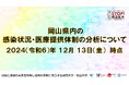 【岡山大学】岡山県内の感染状況・医療提供体制の分析について(2024年12月13日現在)