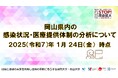 【岡山大学】岡山県内の感染状況・医療提供体制の分析について(2025年1月24日現在)