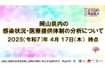 【岡山大学】岡山県内の感染状況・医療提供体制の分析について(2025年4月17日現在)