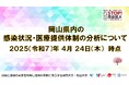 【岡山大学】岡山県内の感染状況・医療提供体制の分析について(2025年4月24日現在)