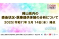 【岡山大学】岡山県内の感染状況・医療提供体制の分析について(2025年5月14日現在)