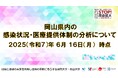 【岡山大学】岡山県内の感染状況・医療提供体制の分析について(2025年6月16日現在)