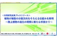 植物が細胞の分裂方向をそろえる仕組みを解明~陸上植物の進化の理解に新たな手掛かり~〔名古屋大学, 岡山大学, 神戸大学〕
