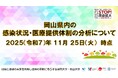 【岡山大学】岡山県内の感染状況・医療提供体制の分析について（2025年11月25日現在）