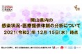 【岡山大学】岡山県内の感染状況・医療提供体制の分析について（2021年12月15日時点） 