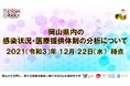 【岡山大学】岡山県内の感染状況・医療提供体制の分析について（2021年12月22日時点） 