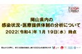【岡山大学】岡山県内の感染状況・医療提供体制の分析について(2022年1月19日時点)