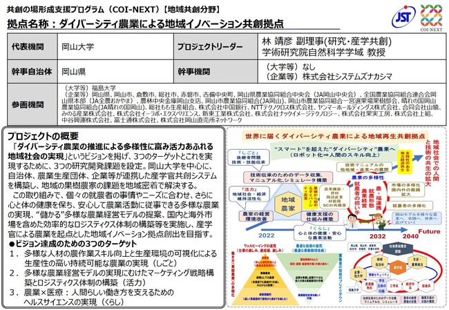 拠点の概要