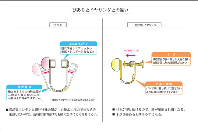 京都発 落ちない 痛くないイヤリング ぴあり から百人一首をイメージした第6弾限定発売 株式会社 ジュエリー京都のプレスリリース