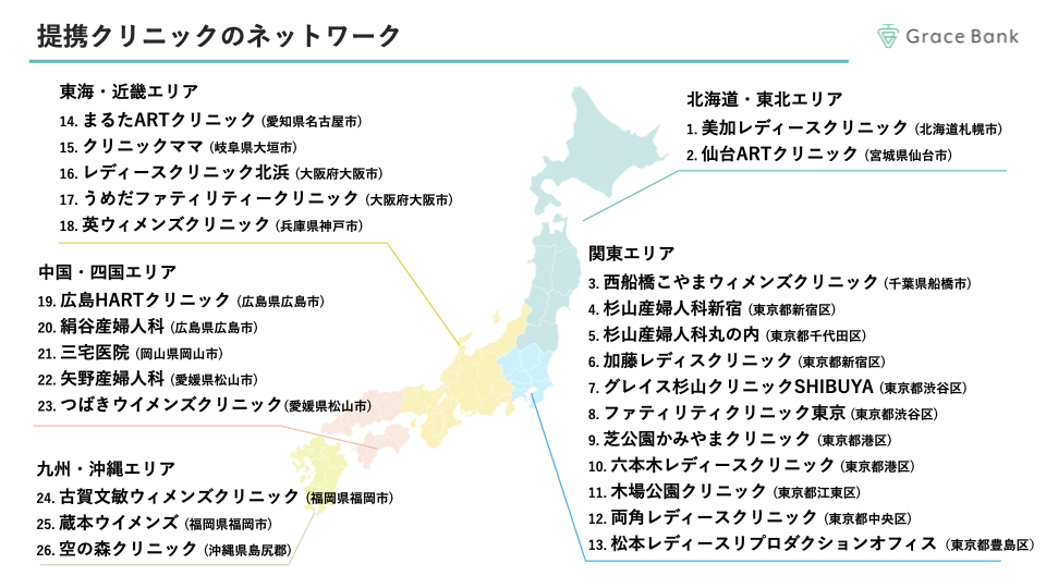 卵子凍結保管サービスGrace Bankの提携病院数が大幅に拡大。全国26のクリニックでご利用いただけるようになりました。