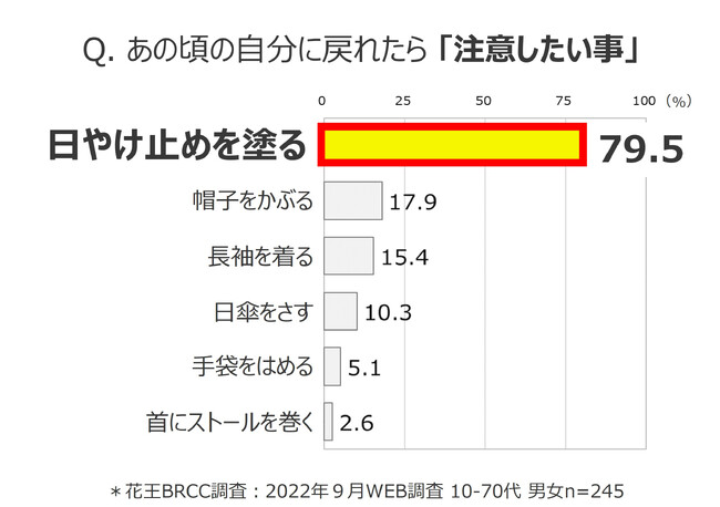 【図2】