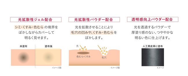 美しい素肌のように自然な透明感ある肌に仕上げる新ベースメイク