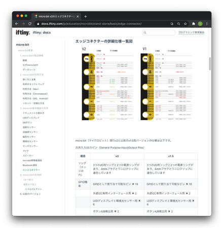 中上級者向け仕様情報