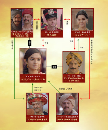 (C)Contiloe Entertainment Aired on Colors TV India (C)Contiloe Entertainment Aired on Colors TV India