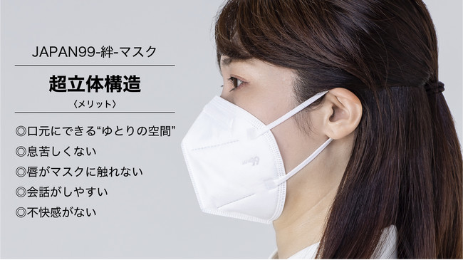 医療用の「N95マスク」を遥かに上回る高機能な 「JAPAN99-絆-」マスク