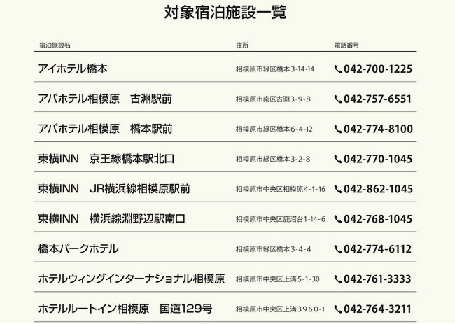 ※最新の対象宿泊施設一覧やプランは特設ＨＰにてご確認ください。