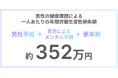 男性の健康課題による損失額は1人352万円!Flora株式会社が「男性の健康課題と仕事に関する調査」を実施
