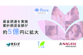 フェムテック×AIのFlora、立命館ソーシャルインパクトファンド・長瀬産業・PE&HR等より資金調達を実施 ー 累計調達金額が約5億に拡大