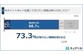 AIが市販薬選びをサポート。キュアベル、独自のデータベースを活用した「お薬相談チャットボット」を提供開始
