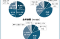 20代男性の26%が週1回以上サプリ購入で全体の3.3倍、男女で「目的」も「探し方」も大きな違い