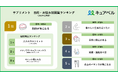 2026年度上半期の「目的・お悩み別」サプリメント人気商品TOP3を発表／「脂肪が気になる」ユーザーが最も閲覧したサプリメントは？