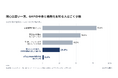 【サプリメント意識調査2026】紅麹問題を覚えている人は8割、「GMP」を聞いたことがある人も4割超。しかし9月1日のGMP義務化を知っていたのはわずか1.8％
