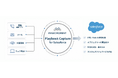 Magic Moment、Salesforce AgentExchange上で「Playbook Capture for Salesforce」を提供開始