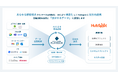 Magic Moment、HubSpot マーケットプレイスの連携アプリを刷新