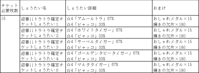 けものフレンズ３ にて本日1月1日 土 よりシナリオイベント 絶対に負けない 新年タイガー道場 と 絶対に負けない 新年タイガー 道場しょうたい が開催 株式会社アピリッツのプレスリリース
