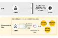 オフライン環境でも LLM を自在に使い分ける「Panorama AI Box」を拡張 — Google Gemma 3/Microsoft Phi-4/Alibaba Qwen 3 を新たにサポート