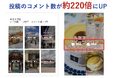 【ルミネ立川】インフルエンサー起用のInstagramキャンペーンでコメント220倍に