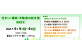 本展史上、最多の「来場者参加型企画」が目白押し！「住まい・建築・不動産の総合展［BREX］」6月4日より開催