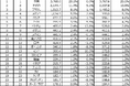 2023年 世界主要国のビール消費量
