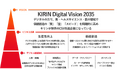 「KIRIN Digital Vision2035」を公開、従業員のデジタルスキルを強化する「DX道場」の研修内容も拡充