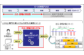 AIを活用した仕込・酵母計画システムをキリンビール全9工場で試験運用開始