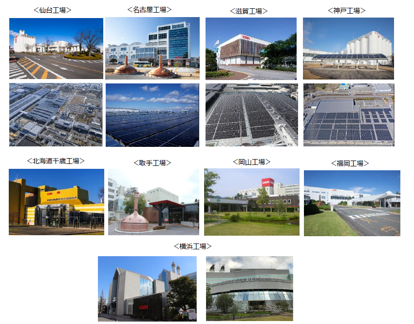 国内食品会社で最大級の合計11MW以上の発電容量　国内全工場へ大規模※1太陽光発電設備導入