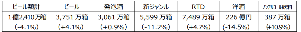 2022年　キリンビール事業方針