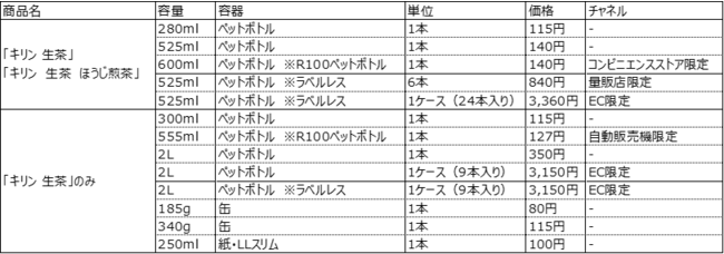 生茶 ラベルレス 2L お茶 キリン ペットボトル×9本 喜ばれる誕生日プレゼント キリン