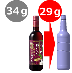 「メルシャン『おいしい酸化防止剤無添加ワイン』用軽量ペットボトル開発」が「第46回木下賞　包装技術賞」を受賞