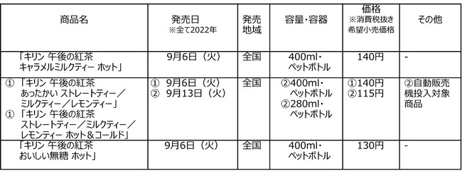 キリン 午後の紅茶 キャラメルミルクティー ホット」を9月6日（火）より期間限定にて新発売｜キリンホールディングス株式会社のプレスリリース