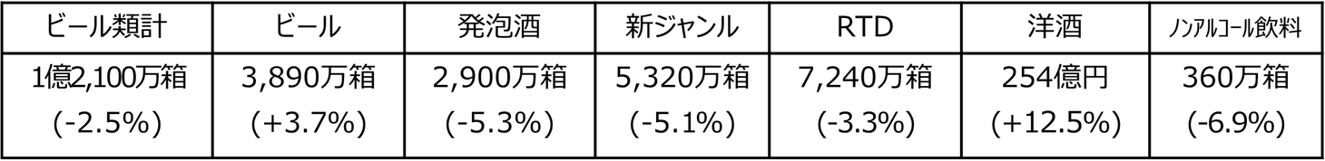 2023年　キリンビール事業方針