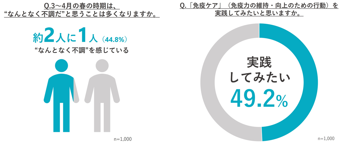 リクエスト、プロモーション