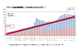 日本国内のワイン消費数量は10年間で約1.3倍に拡大