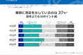 データサイエンティスト協会の一般(個人)会員向けに調査を実施